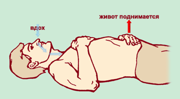 дыхательные упражнения