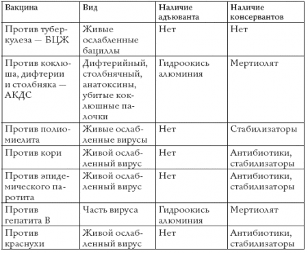 Расписание прививок детям