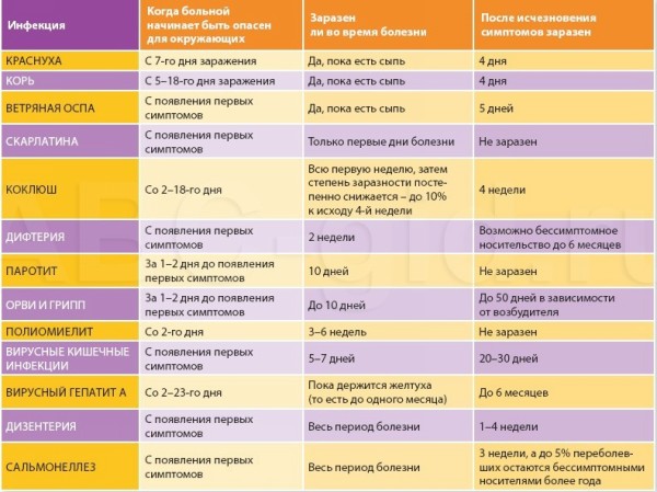 календарь заразности