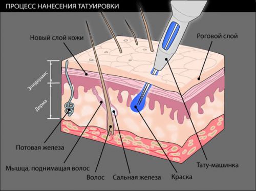 тату машинка