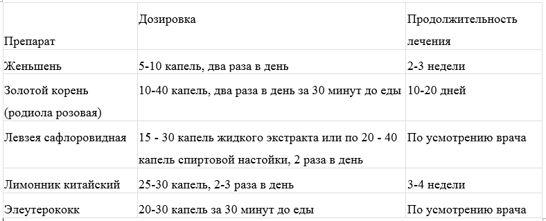 Лечение головной боли при низком давлении