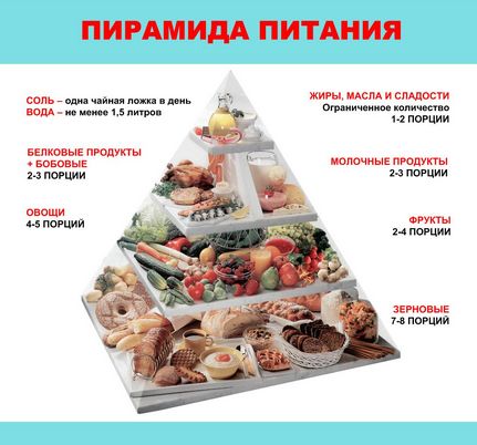 Низкокалорийные продукты