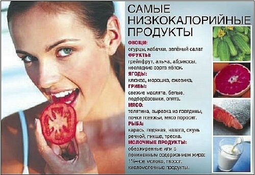 Список самых низкокалорийных продуктов