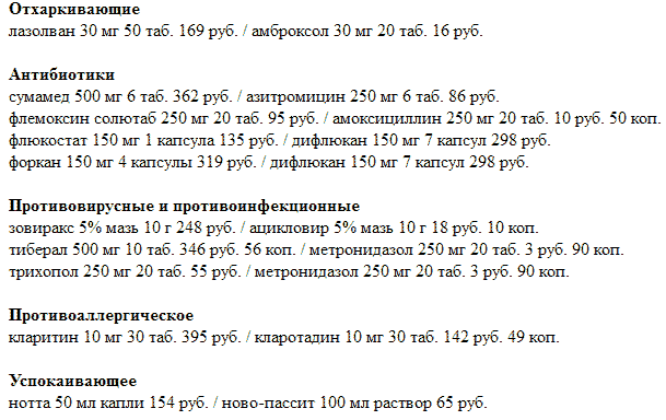 Дешевые аналоги дорогих лекарств