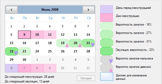 благоприятные дни для зачатия