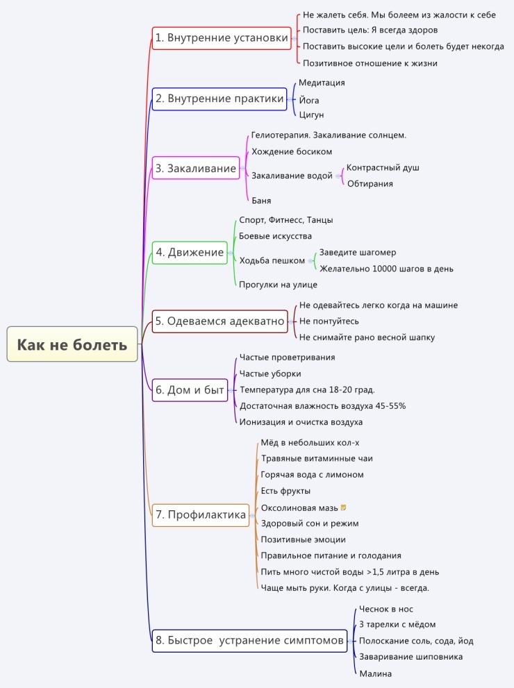 Как не болеть Карта памяти