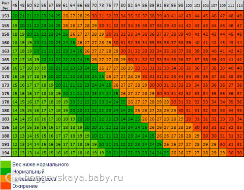 Похудение при помощи йоги