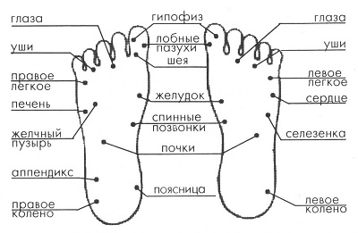 активные точки ног