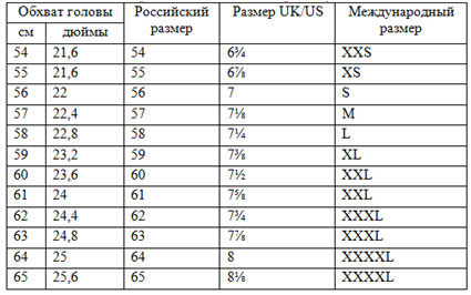 Как определить размер головного убора (таблица)