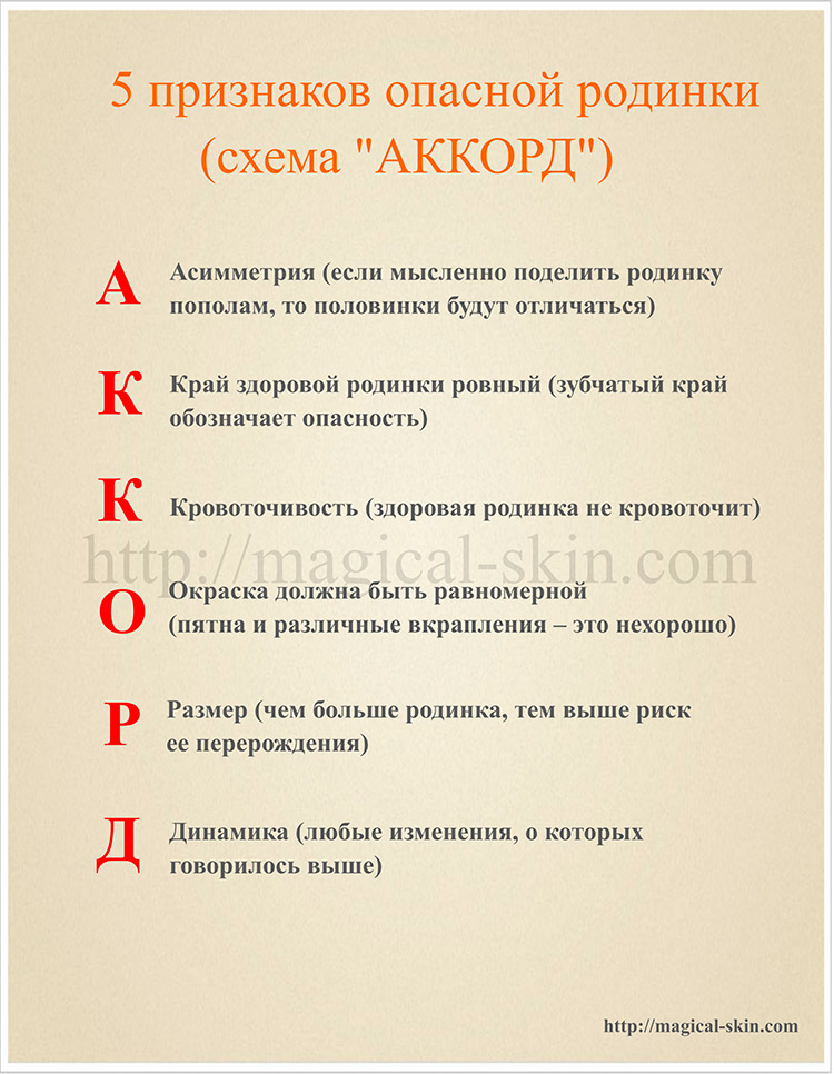 5 признаков опасной родинки