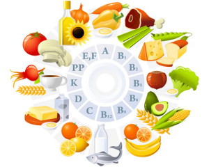 таблица витаминов