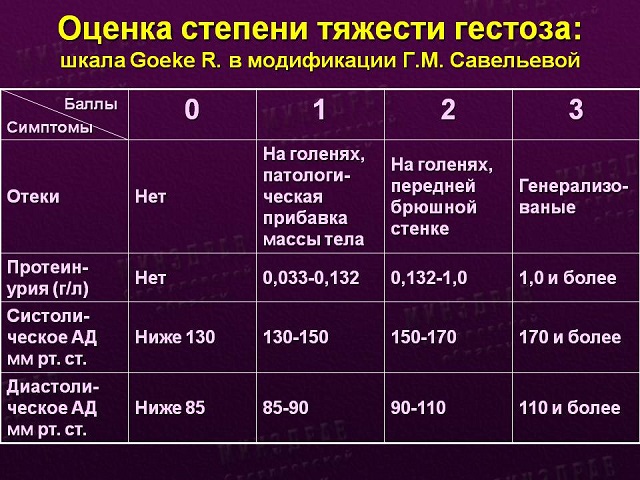 Оценка гестоза