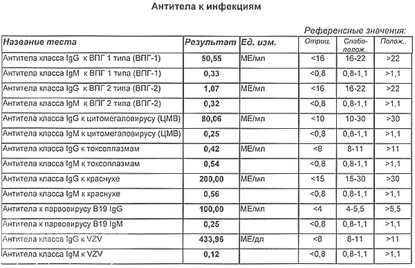 таблица показателей нормы на ТОРЧ комплекс