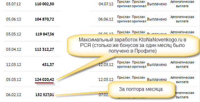 Доход с контекстной рекламы