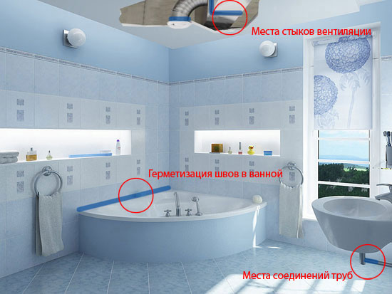 герметизация ванны