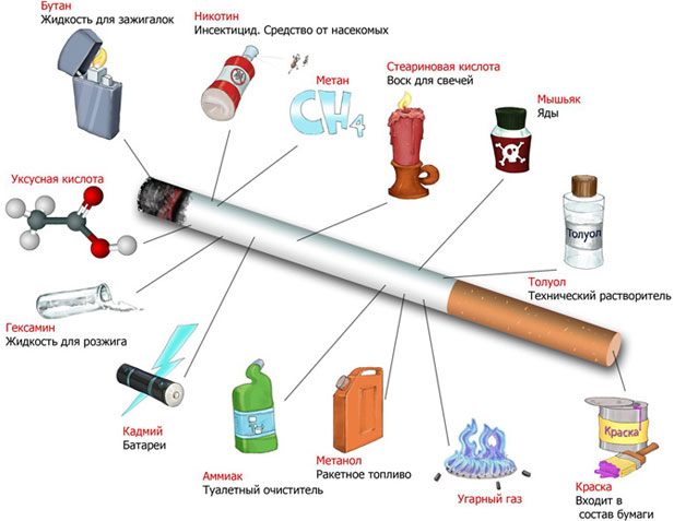 tabacco