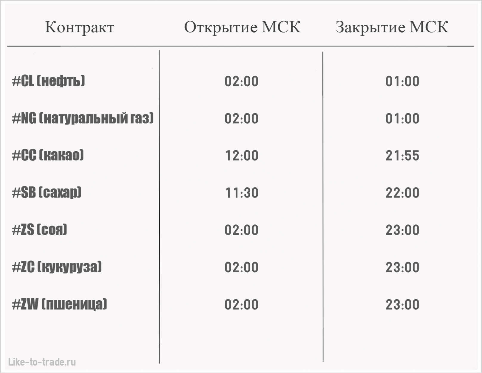расписание торговых сессий