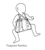 Дисплазия: неотложные меры