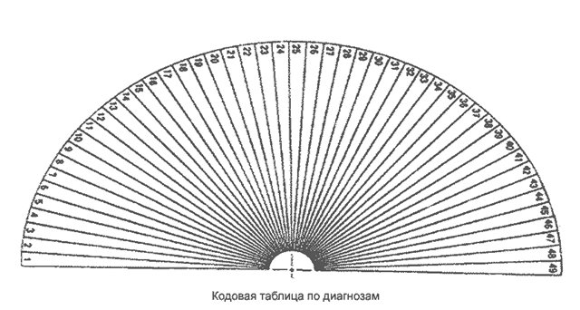 shema