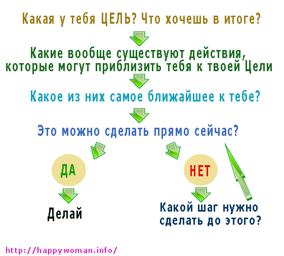 как изменить свою жизнь к лучшему